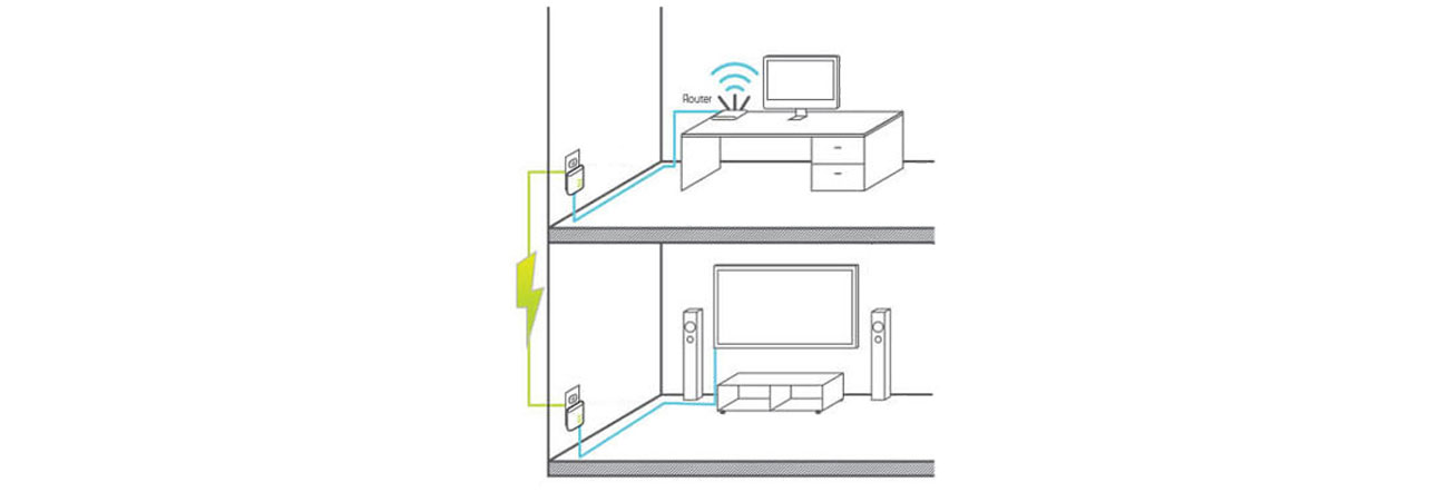 Transmiter sieciowy D-Link DHP-601AV PowerLine AV2 1000Mb/s