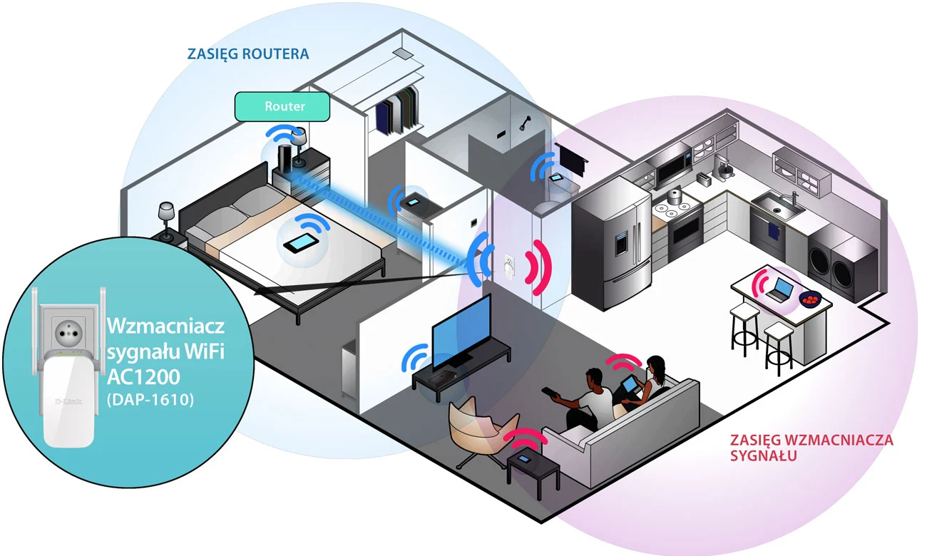 Wzmacniacz sygnału WiFi D-Link DAP‑1610 AC1200